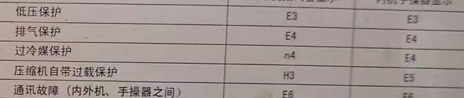 桦南空调电话在哪里找